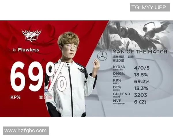 深入分析RNG战队边路渗透策略对比赛胜负的影响与启示 深入分析RNG战队边路渗透策略对比赛胜负的影响与启示