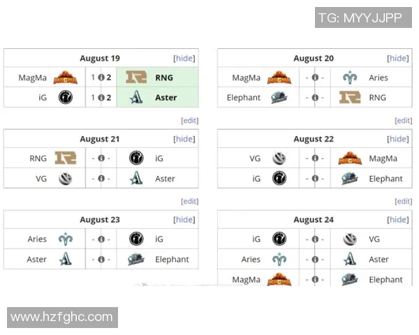 DOTA2心理素质排行榜揭晓RNG战队荣登第三名引发热议 DOTA2心理素质排行榜揭晓RNG战队荣登第三名引发热议