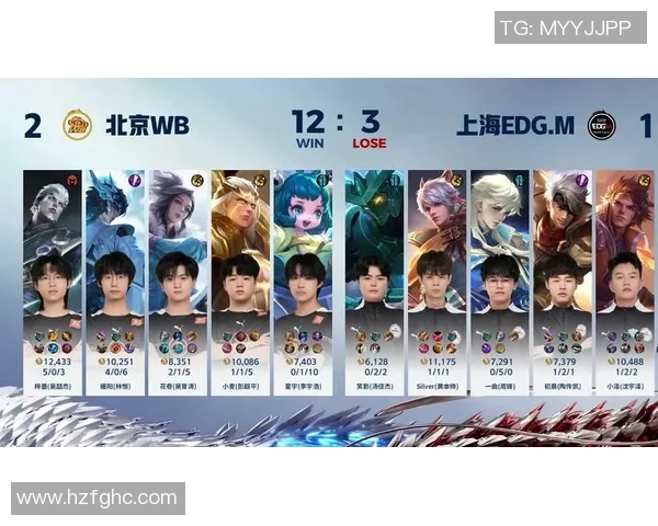 电竞比分最新王者荣耀心理素质排名揭晓EDG强势领跑前十名