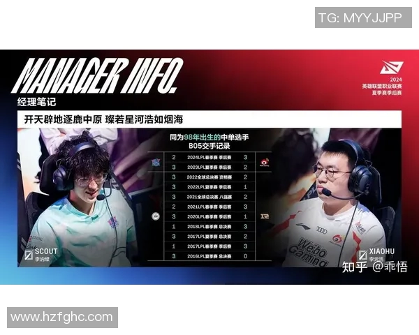 esports最新数据S15LOL赛事中LNG战队荣登英雄联盟耐力排行榜首位引发热议