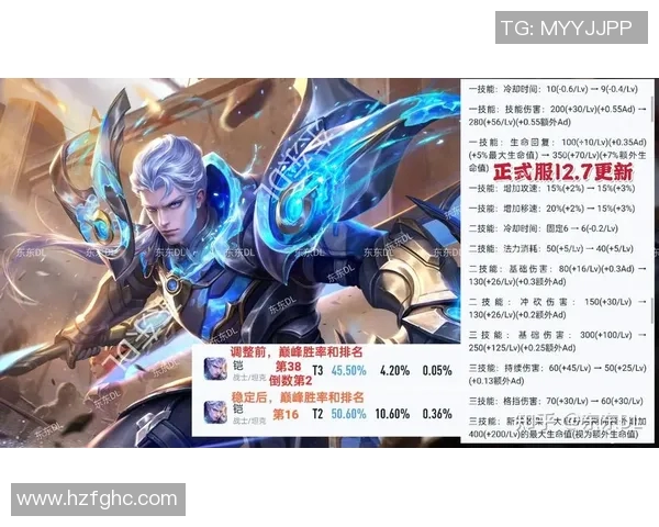 esports最新数据王者荣耀意识排行榜V5强势登顶第3名引发玩家热议与关注 esports最新数据王者荣耀意识排行榜V5强势登顶第3名引发玩家热议与关注