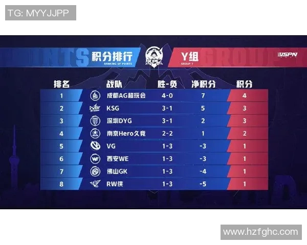 esports最新数据电竞比分周强独家揭秘和平精英高胜率技巧与实战心得分享 esports最新数据电竞比分周强独家揭秘和平精英高胜率技巧与实战心得分享