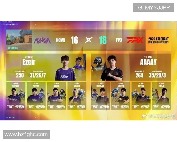 2026电竞新闻FPX战队在英雄联盟技术排名中创新高展现强大实力与团队协作能力 2026电竞新闻FPX战队在英雄联盟技术排名中创新高展现强大实力与团队协作能力